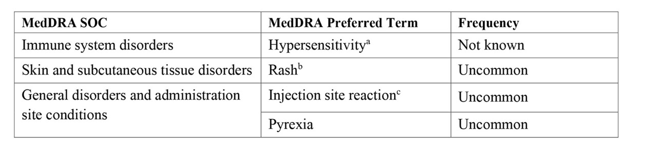 Adverse reactions illustration